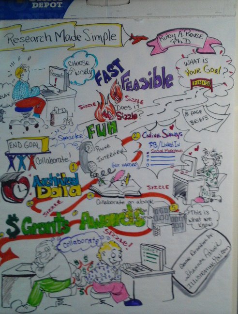 Graphic Recording on the topic of research