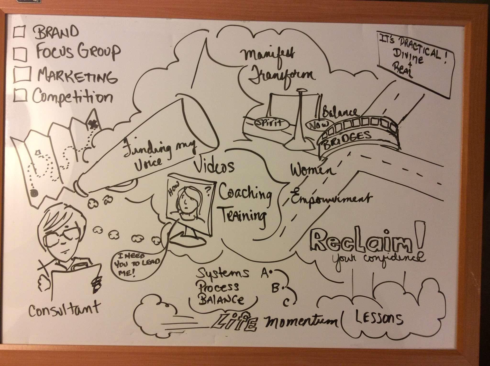Graphic recording from coaching session